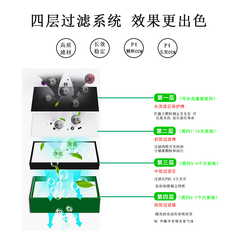 四層過濾更出色 四層過濾更出色